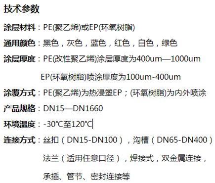 仙桃矿用涂塑钢管技术参数